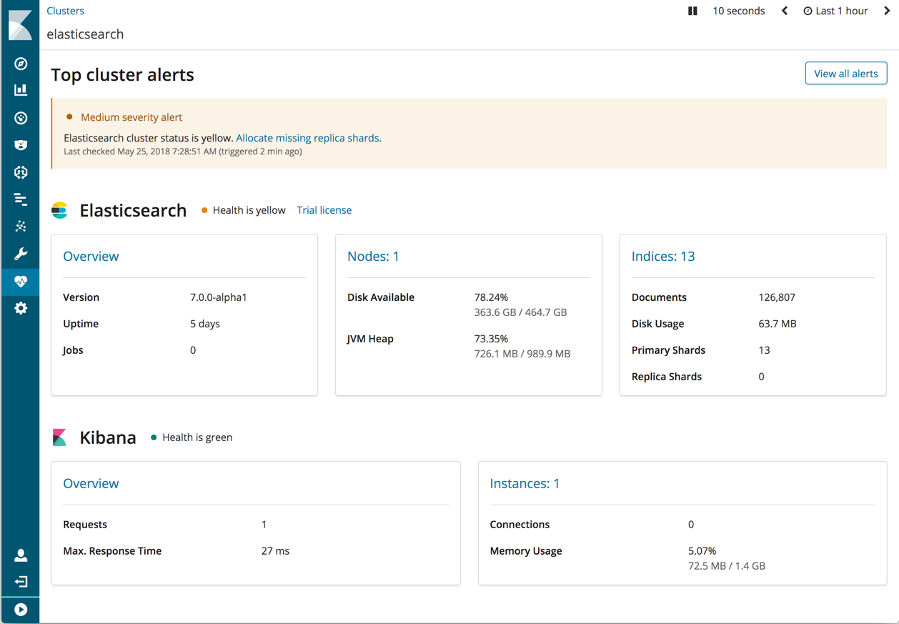 Monitoring dashboard