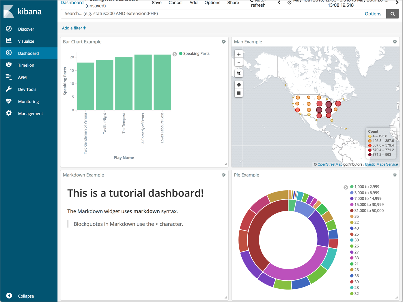 tutorial dashboard