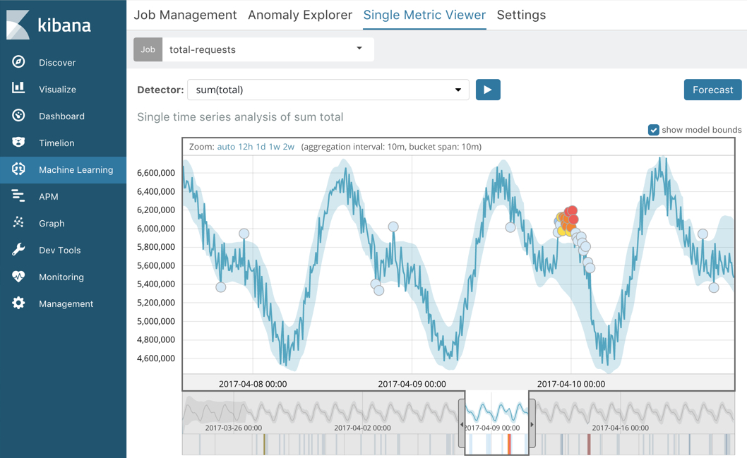 Single Metric Viewer