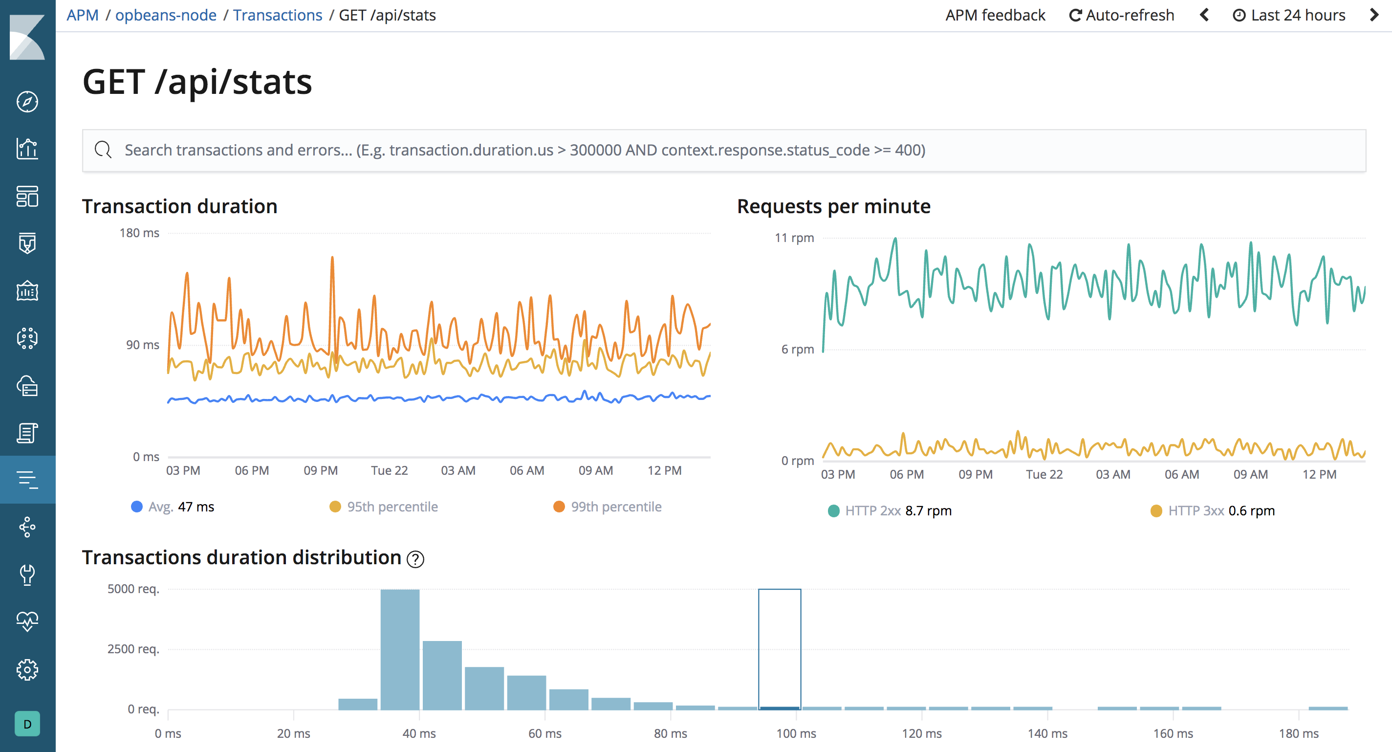 Example view of response time distribution