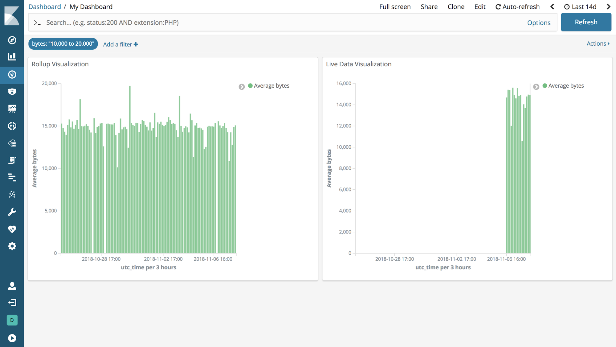 ][Rollups in dashboards