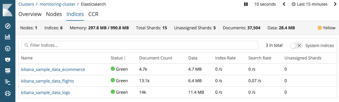 Elasticsearch Indices