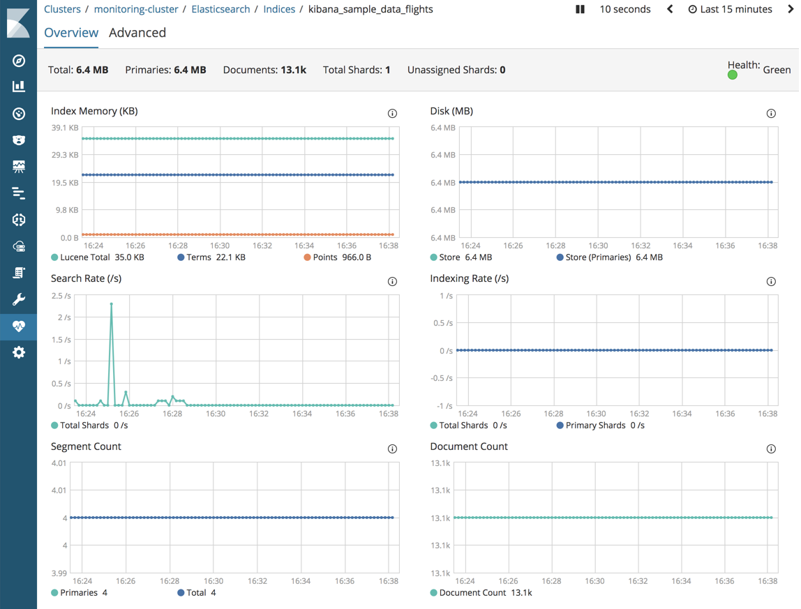 Elasticsearch Index Overview