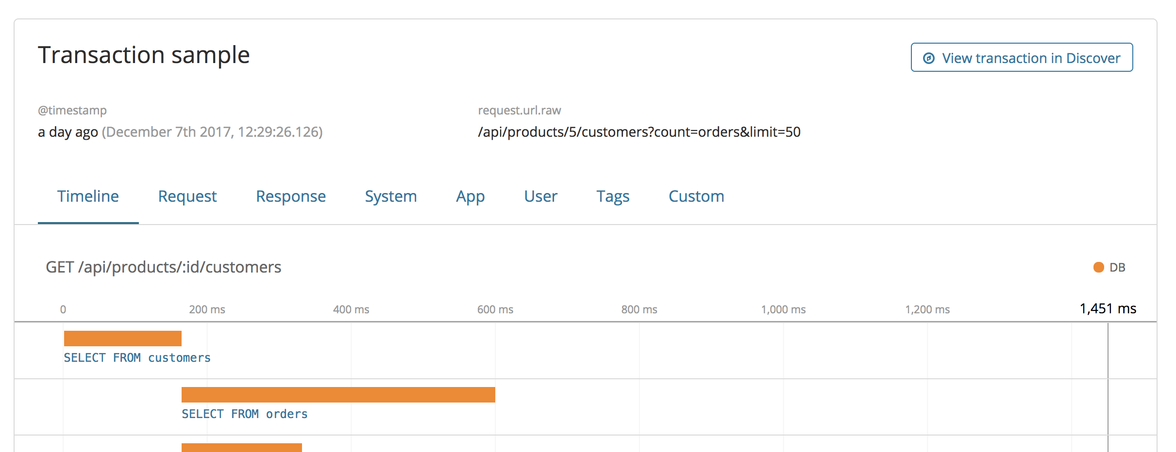 Example view of a transaction in the APM UI in Kibana