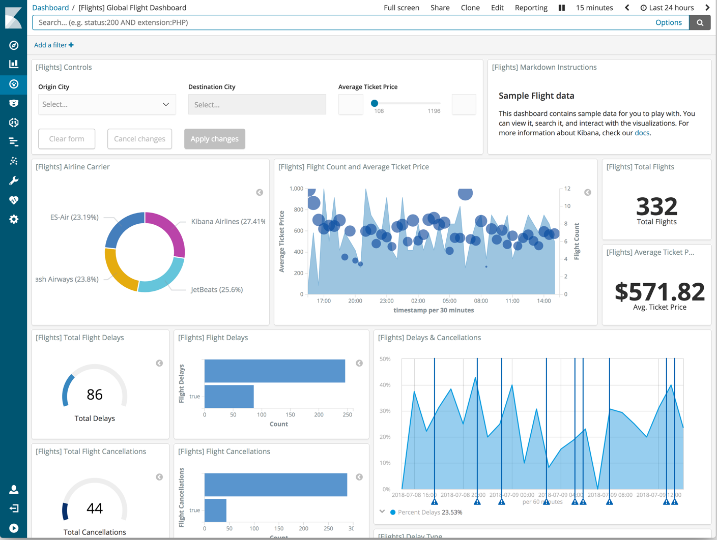 Example dashboard