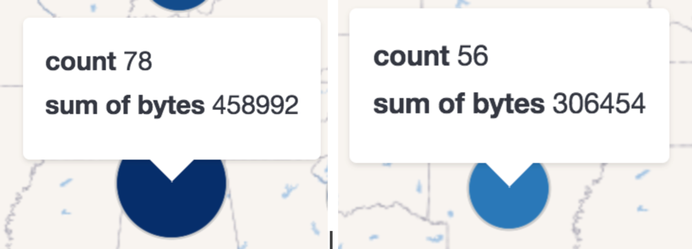 grid metrics both