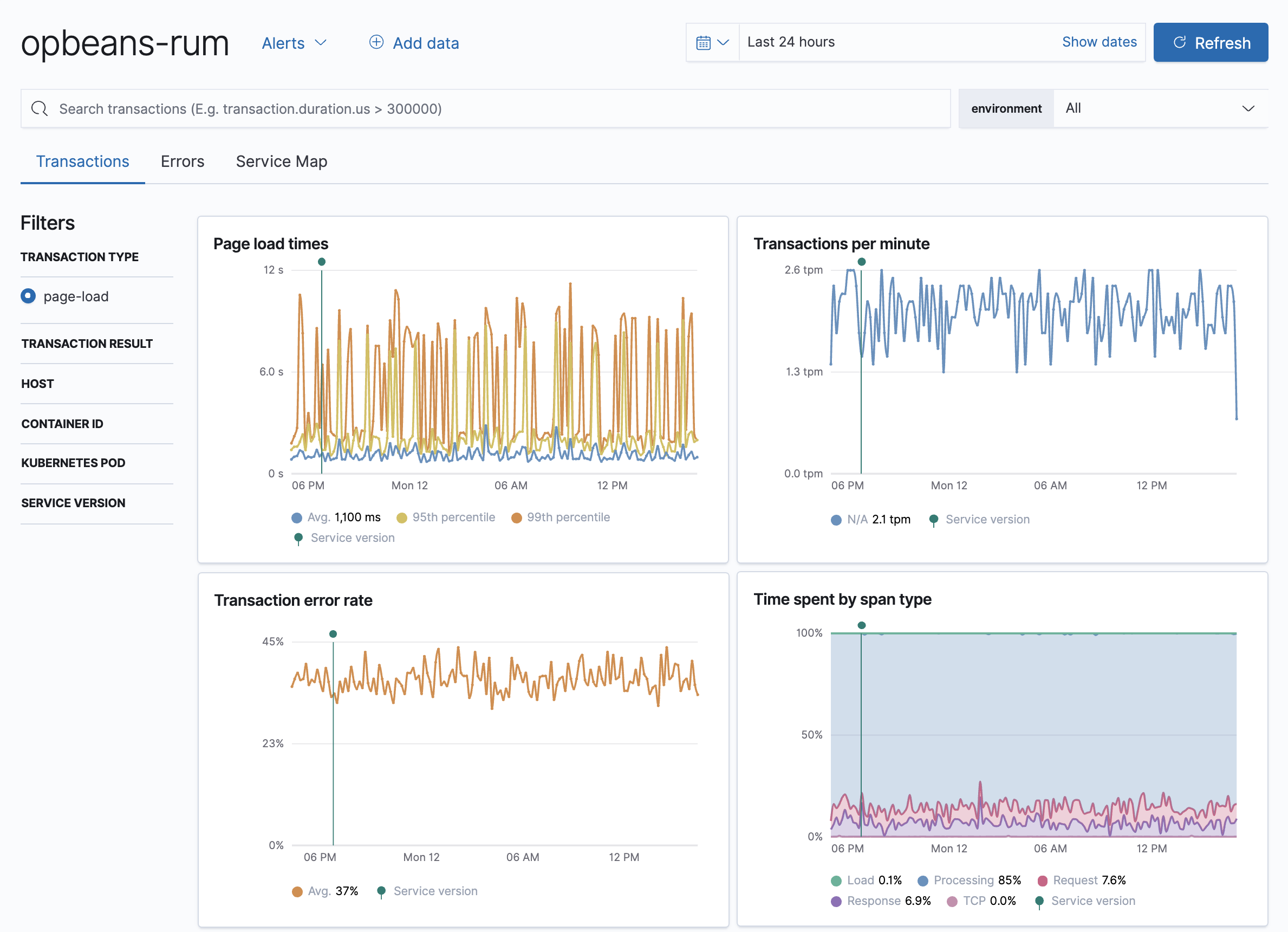 average page load duration distribution