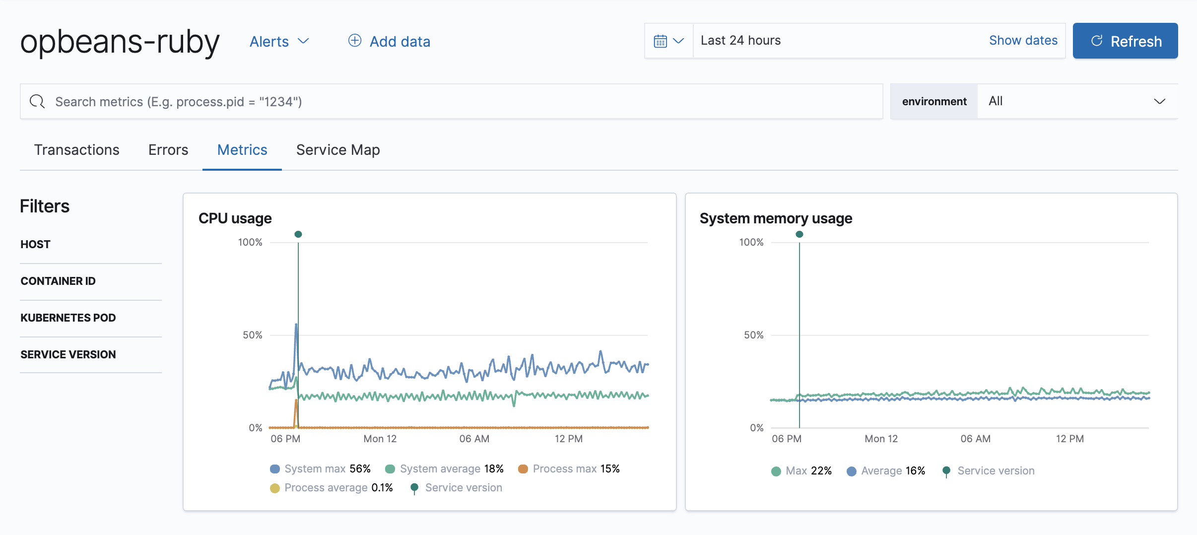 Example view of the Metrics overview in APM app in Kibana