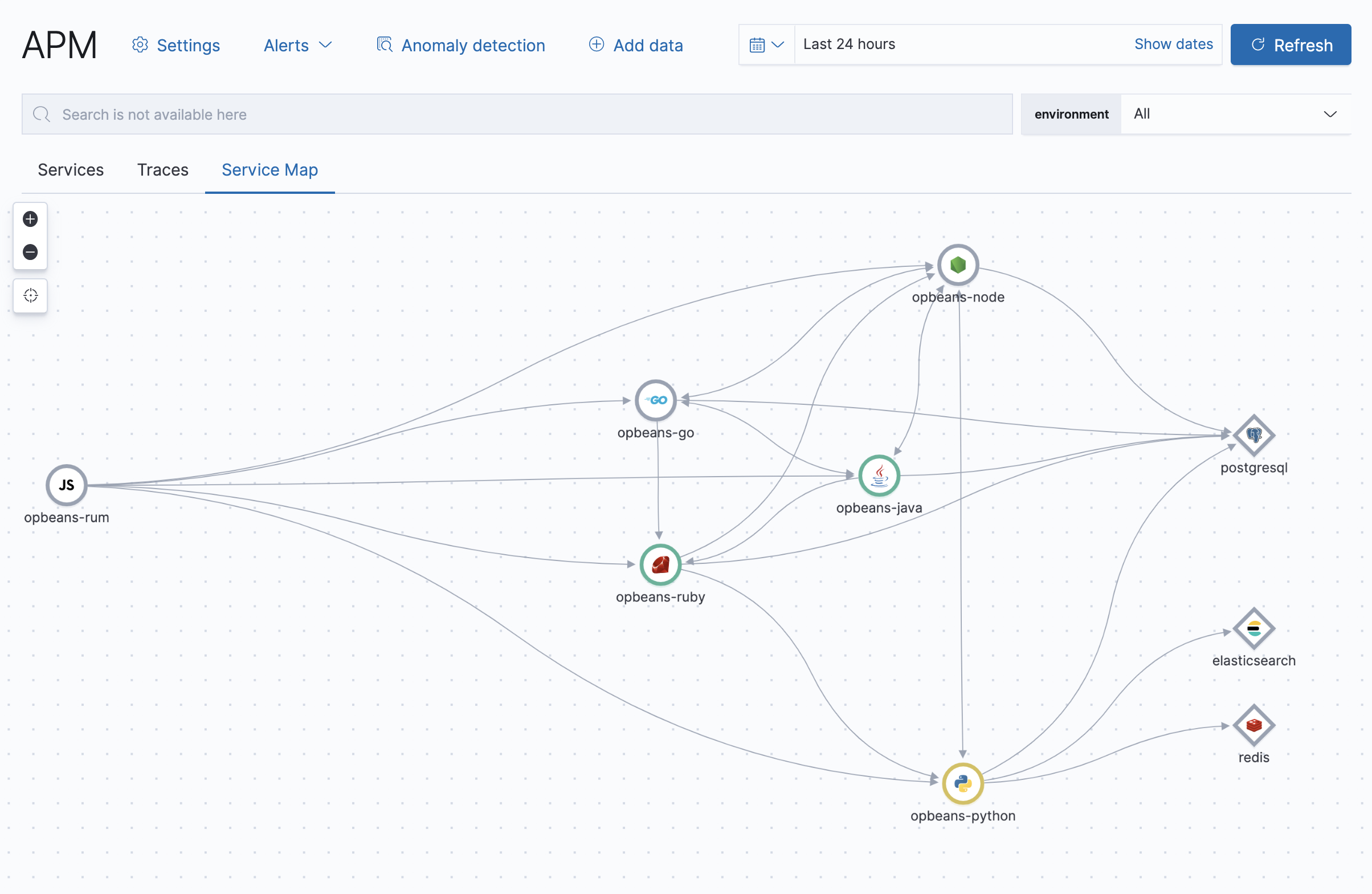 Example view of service maps in the APM app in Kibana