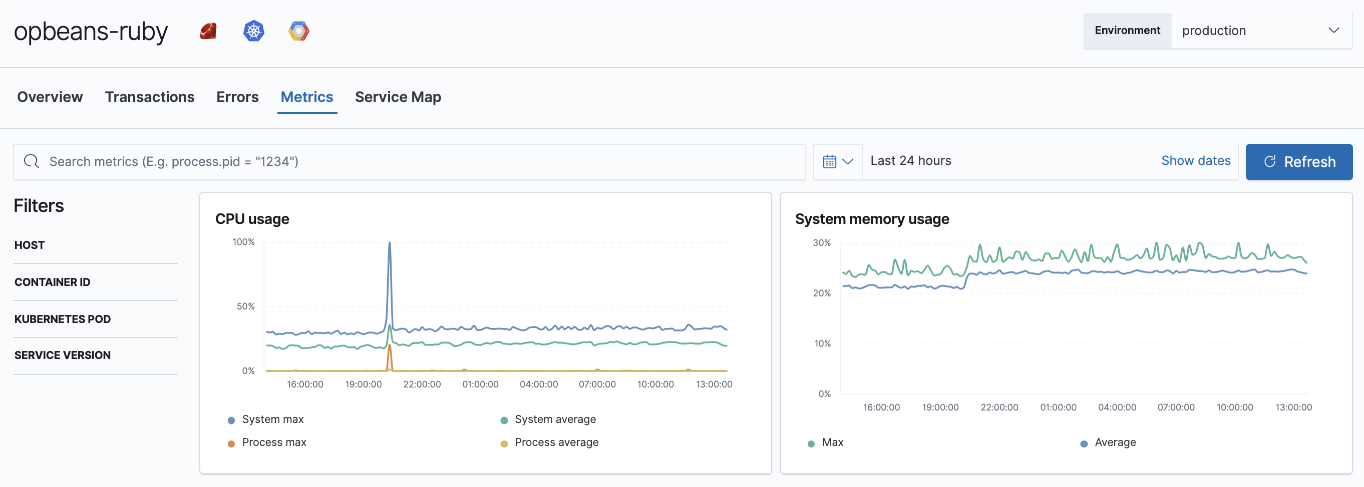 Example view of the Metrics overview in APM app in Kibana