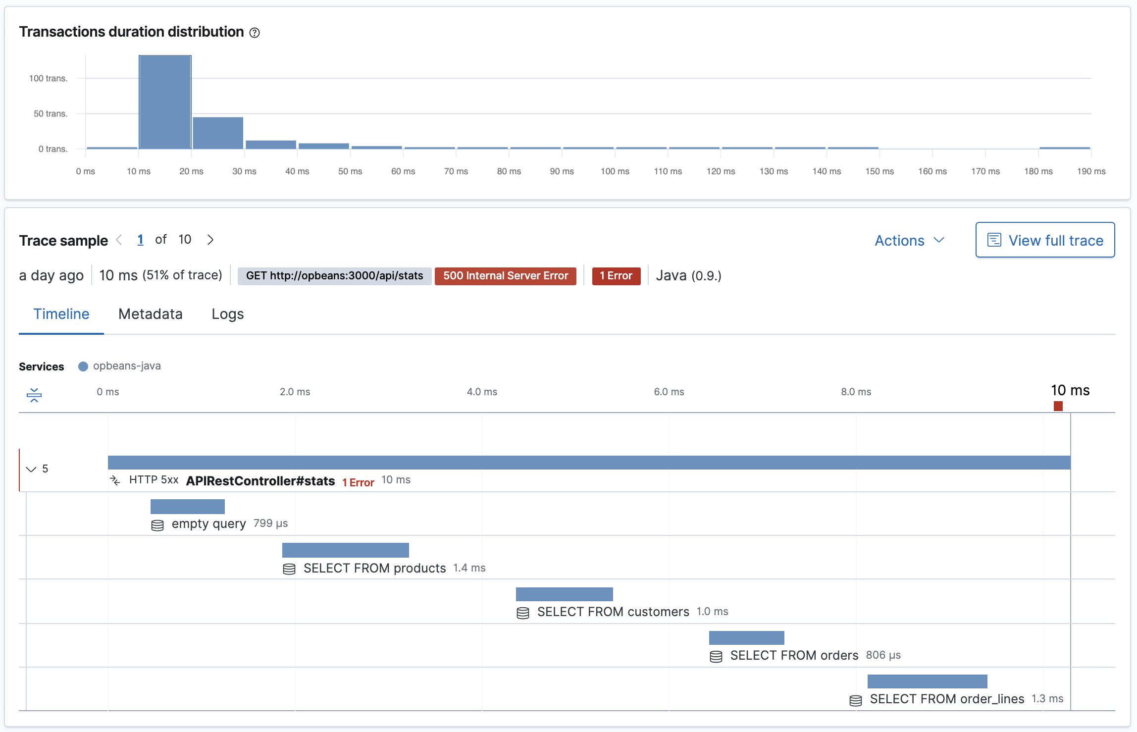 Example view of transactions sample