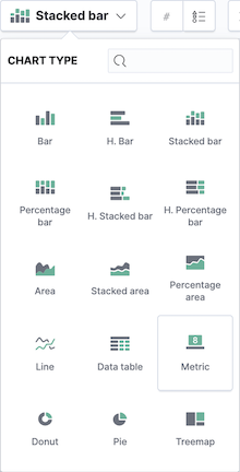 Chart Type dropdown with Metric selected