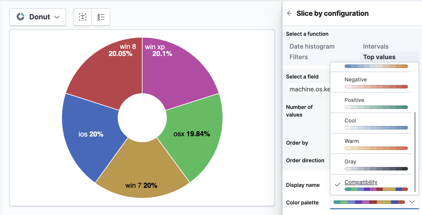 Donut chart with open config panel