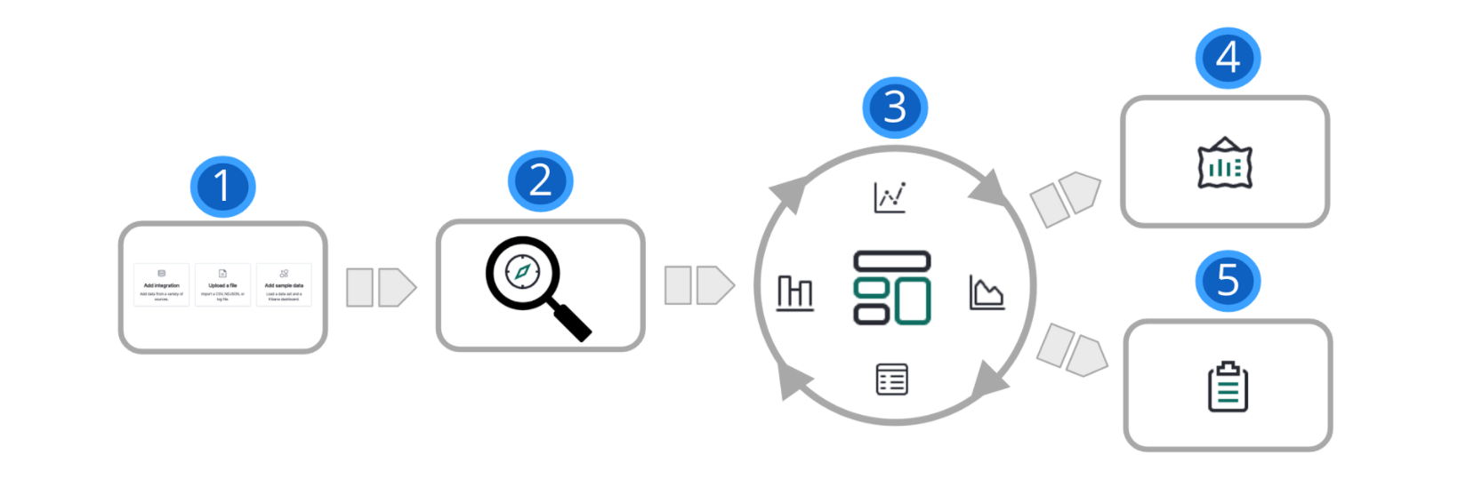 User data analysis journey