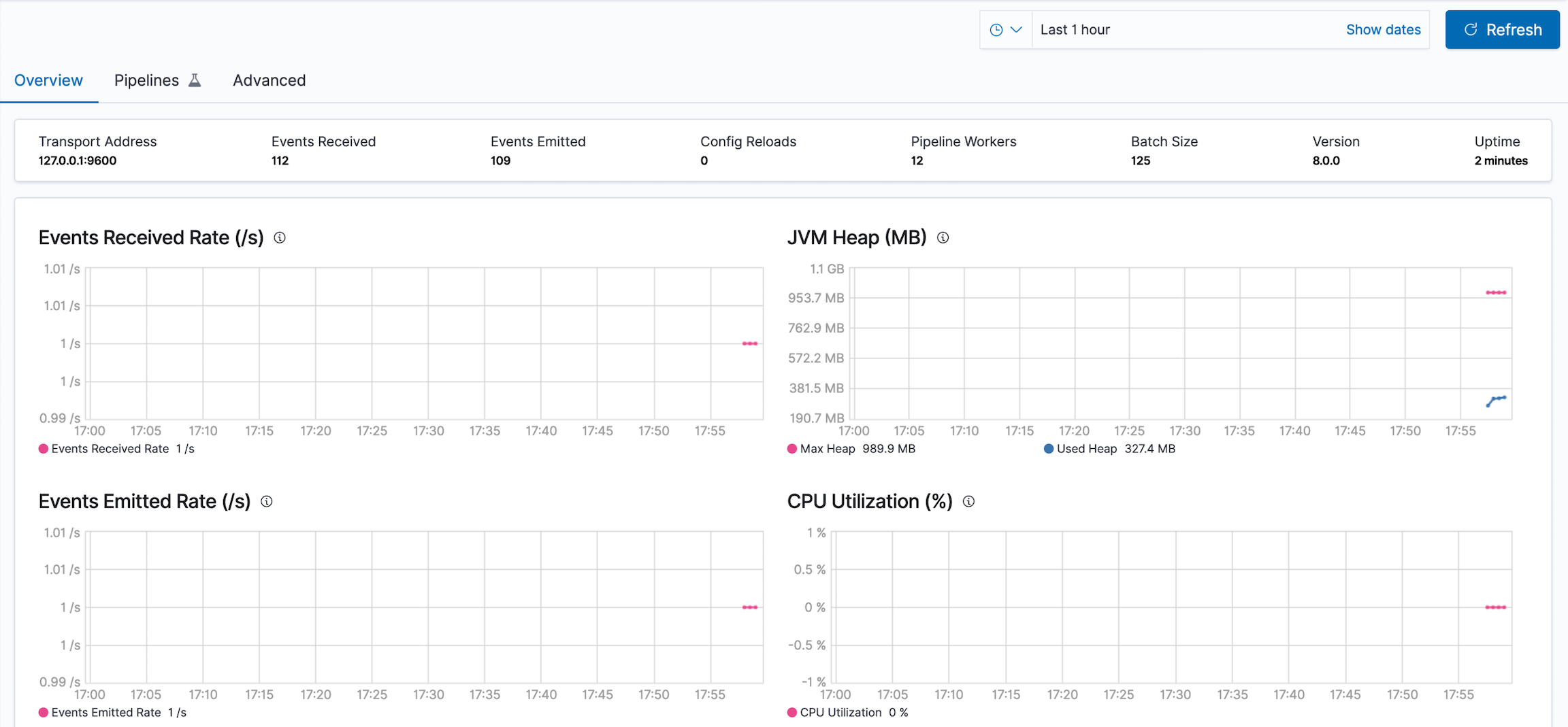 Logstash Node View