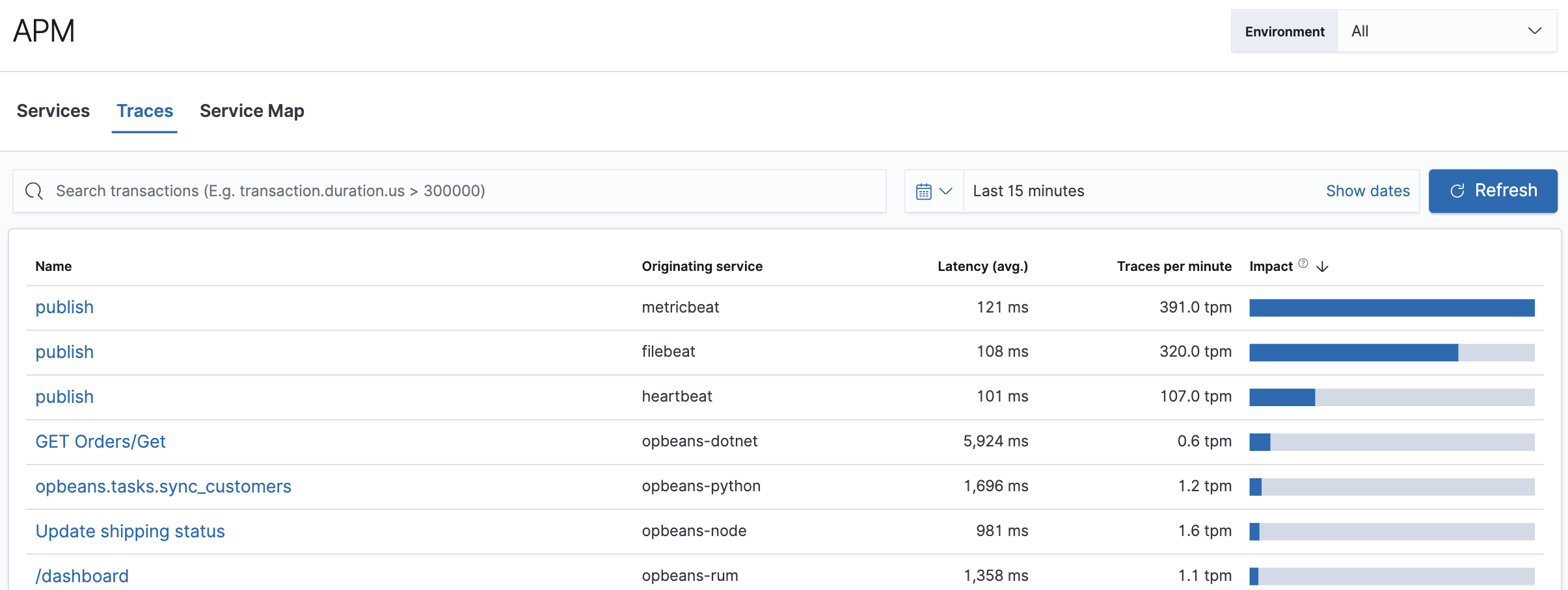 Example view of the Traces overview in APM app in Kibana