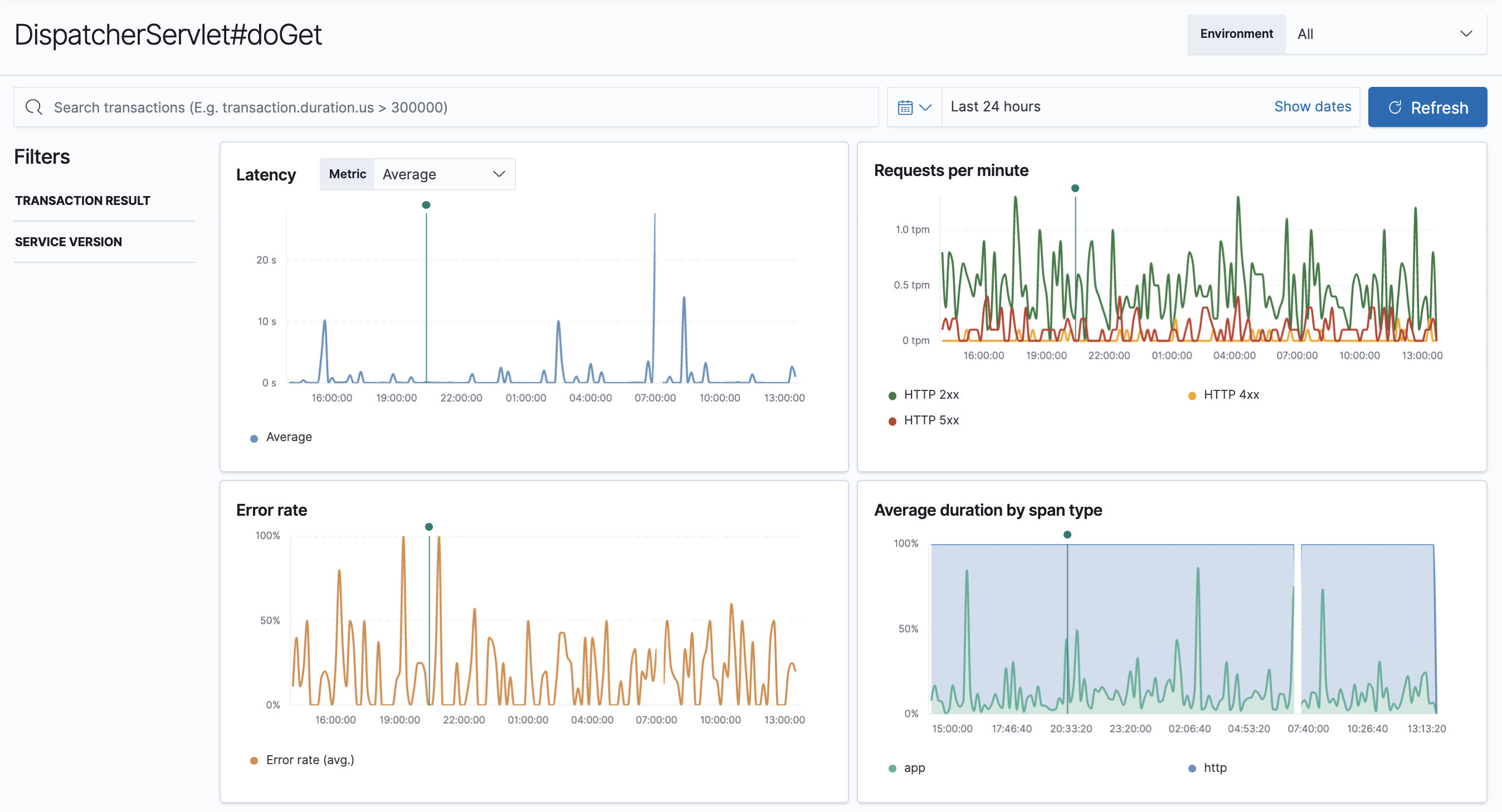 Example view of response time distribution