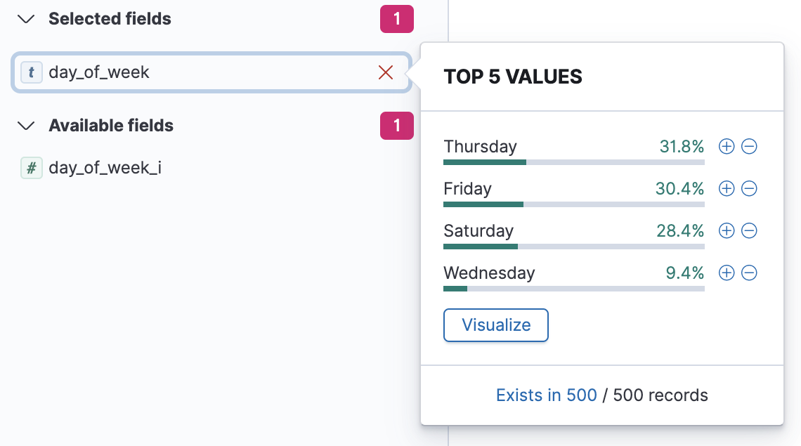 Discover sidebar field popover with visualize button