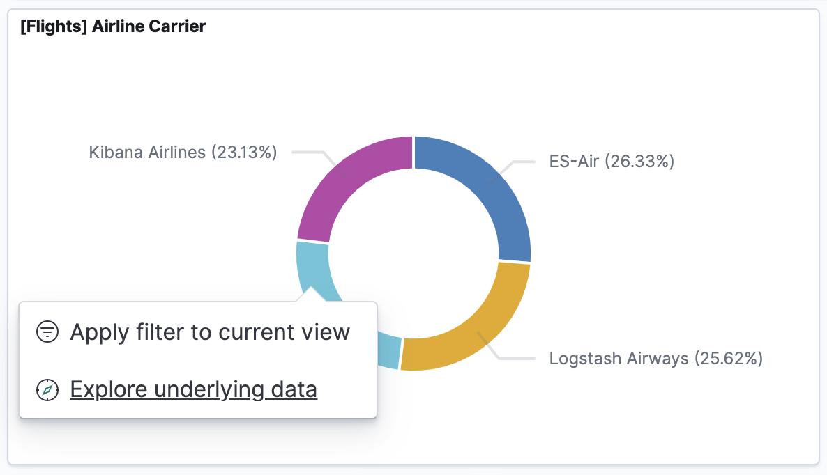 Explore underlying data from chart