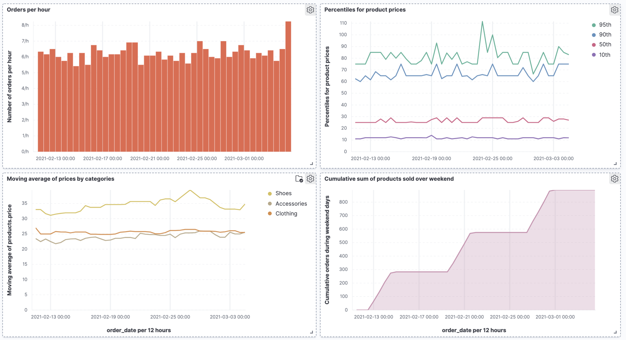 Dashboard view