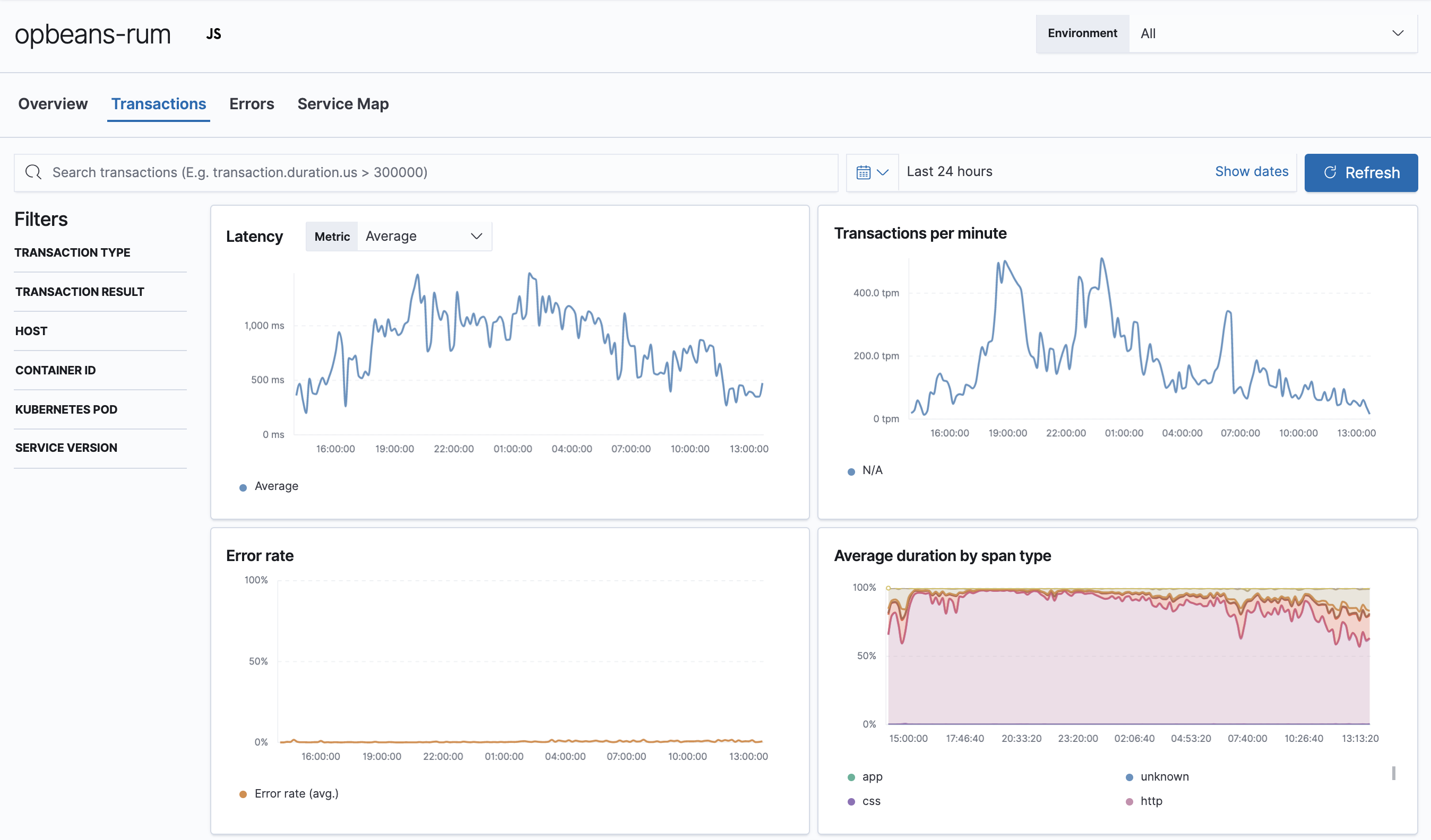 average page load duration distribution