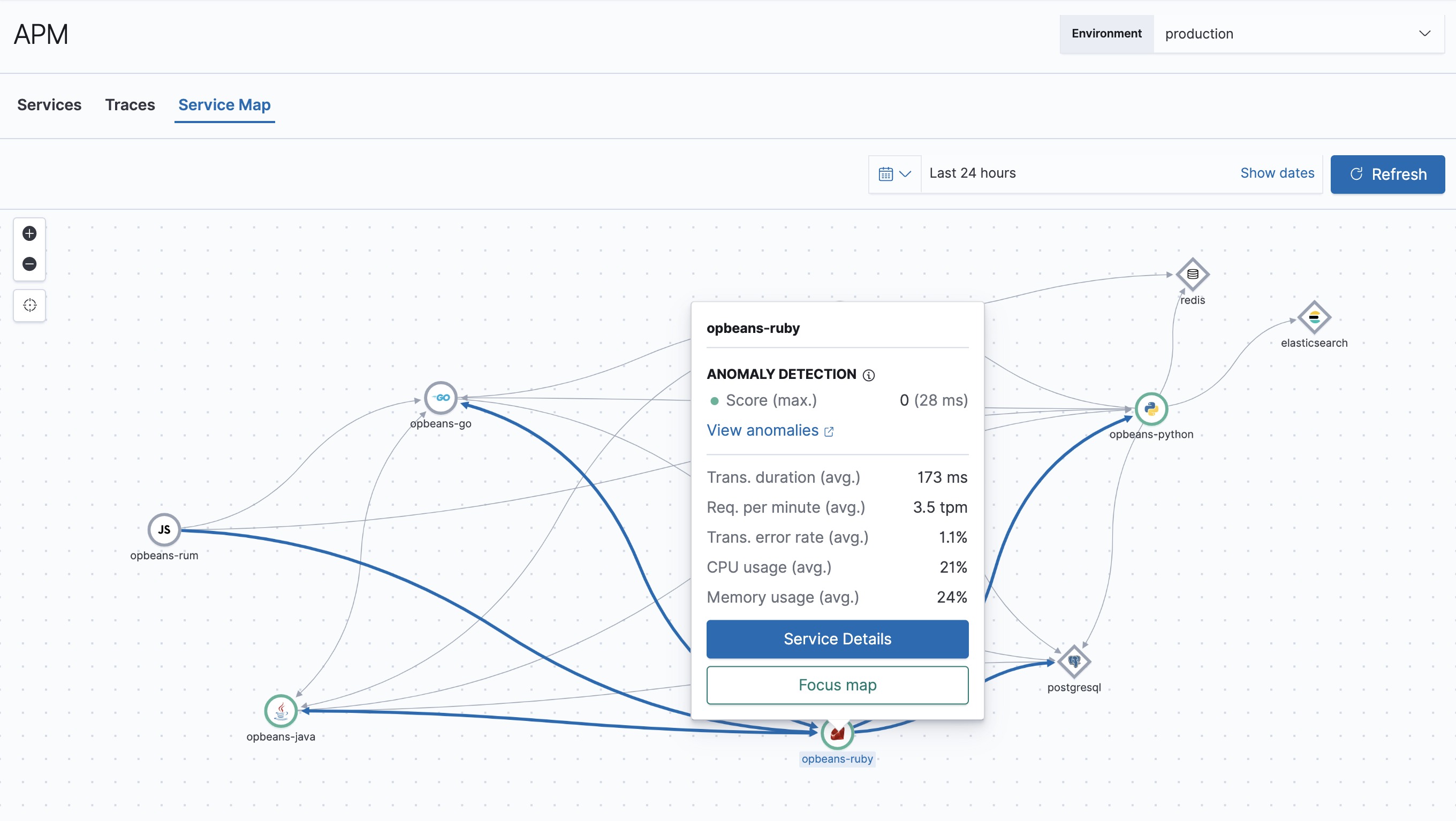 Example view of service maps with Java highlighted in the APM app in Kibana