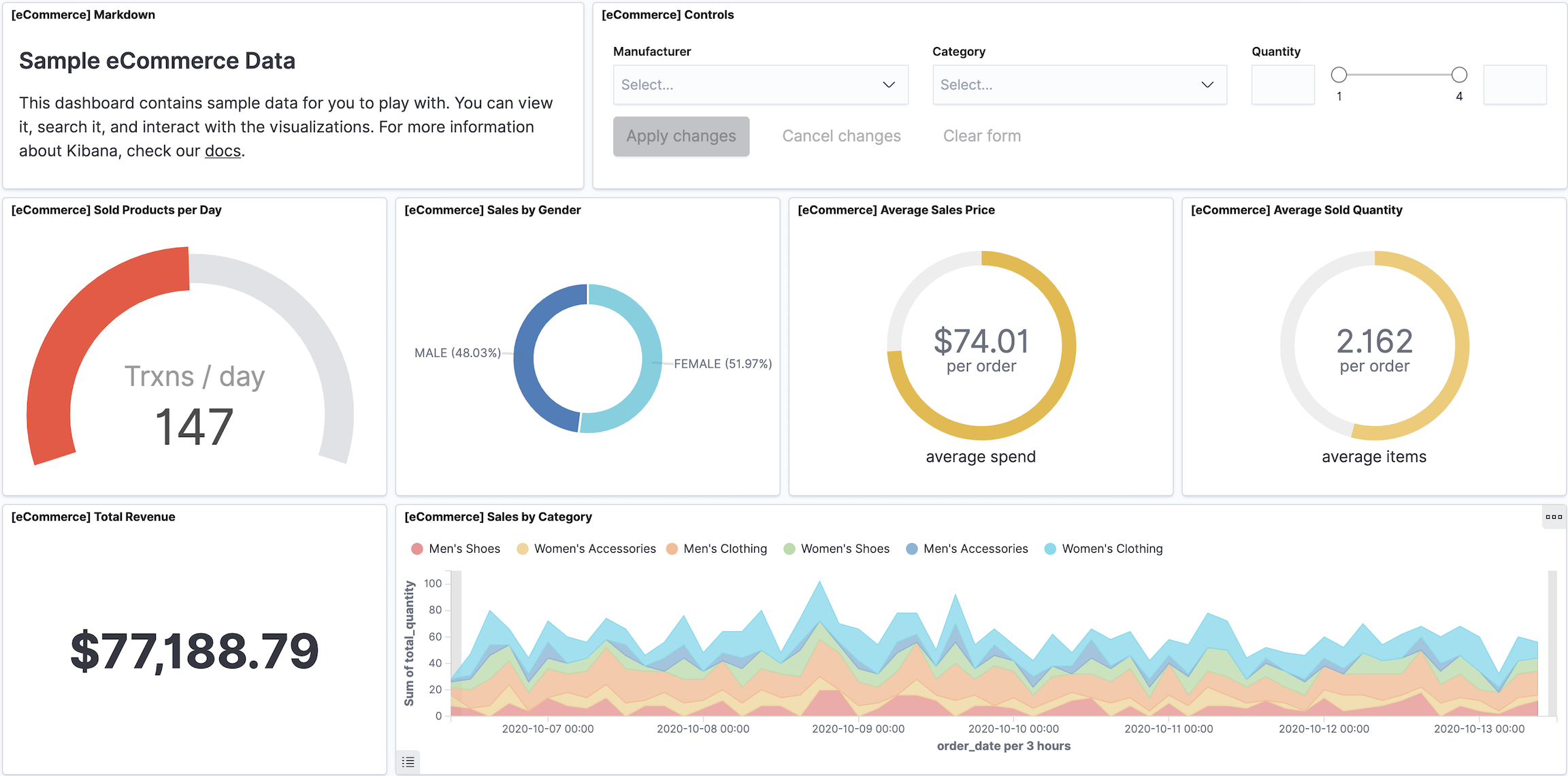 Example dashboard