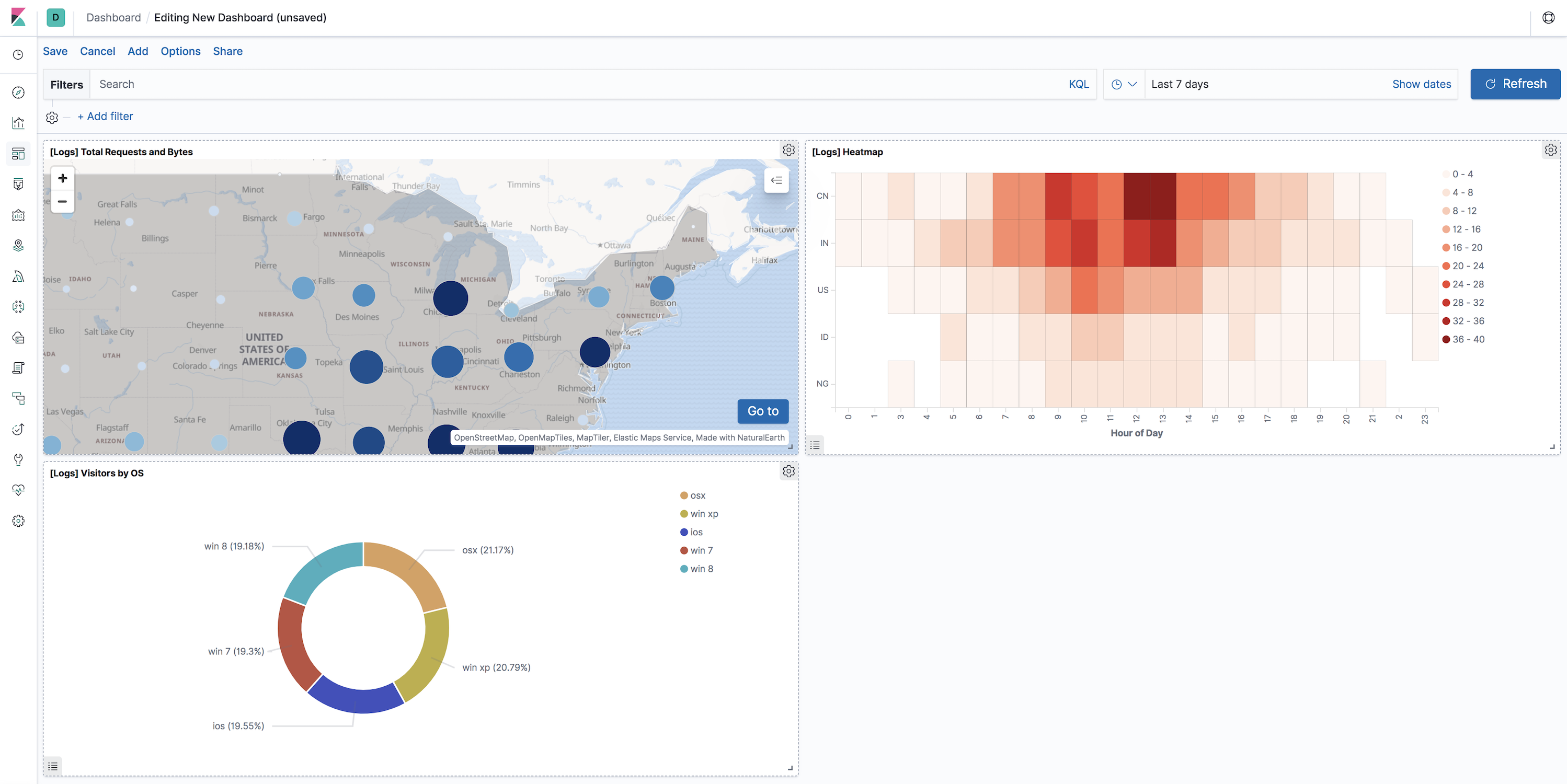 gs dashboard with map