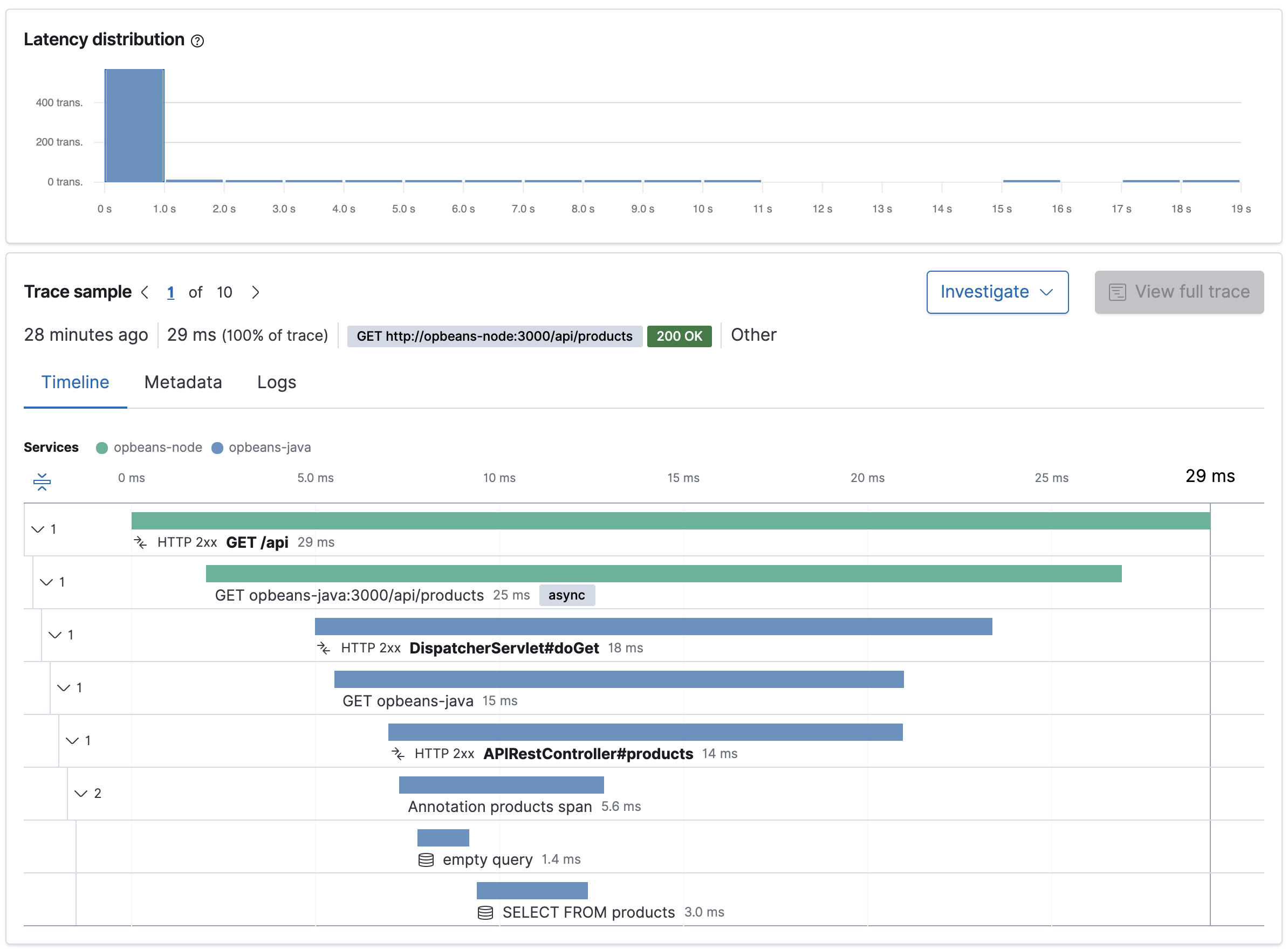 Example view of transactions sample