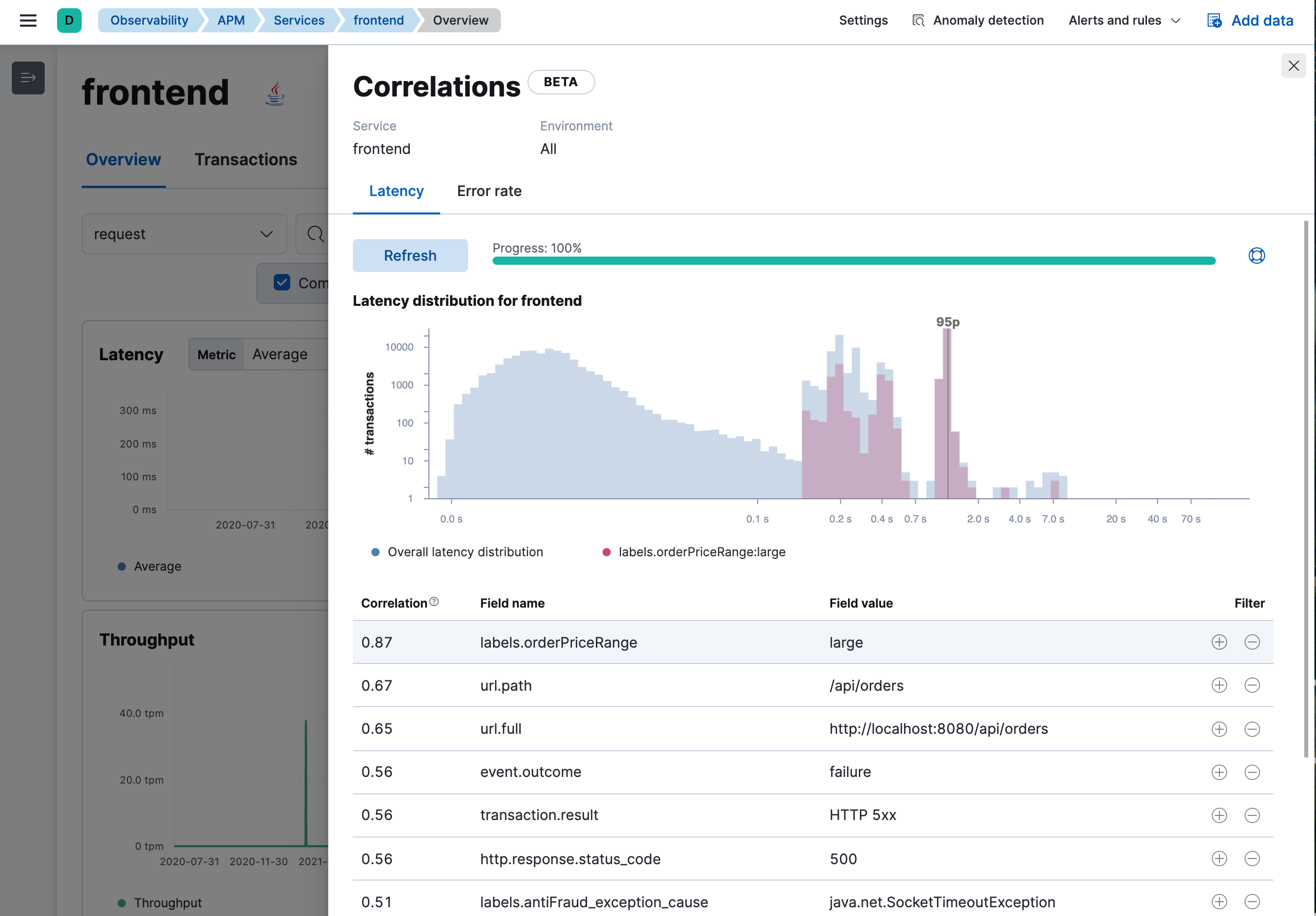 Latency correlations