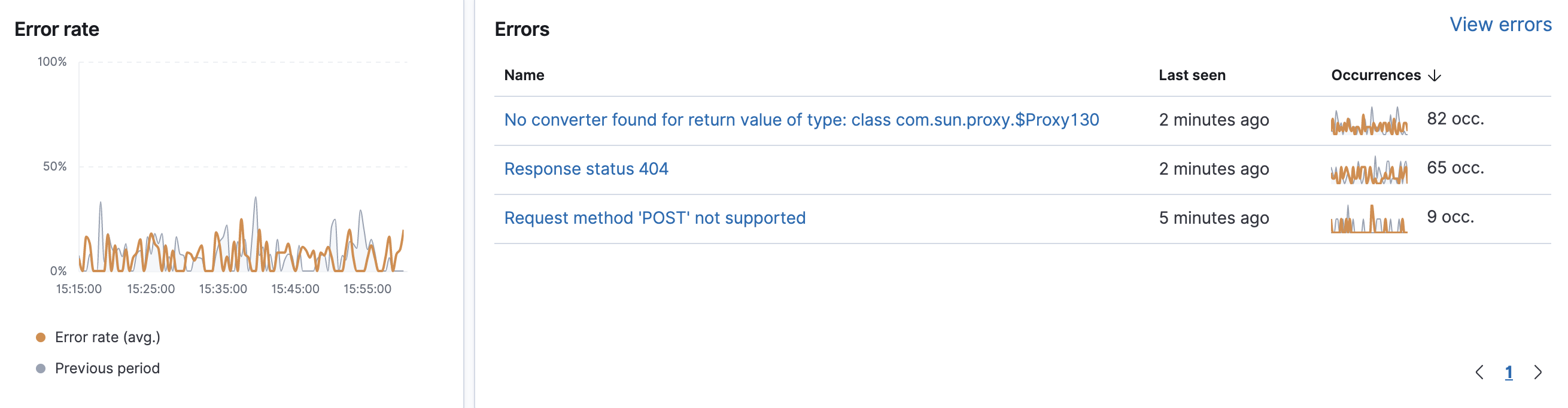 Error rate and errors