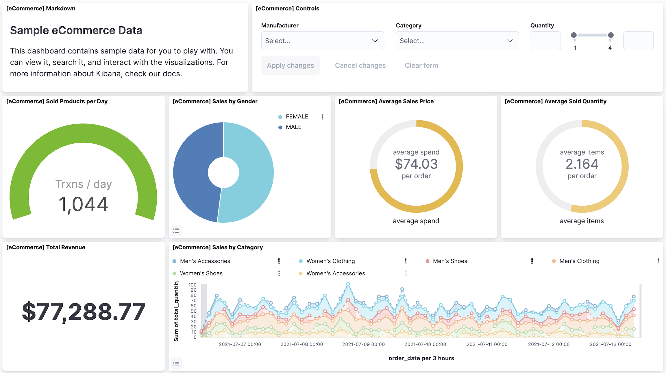 The [eCommerce] Revenue Dashboard that comes with the Sample eCommerce order data set