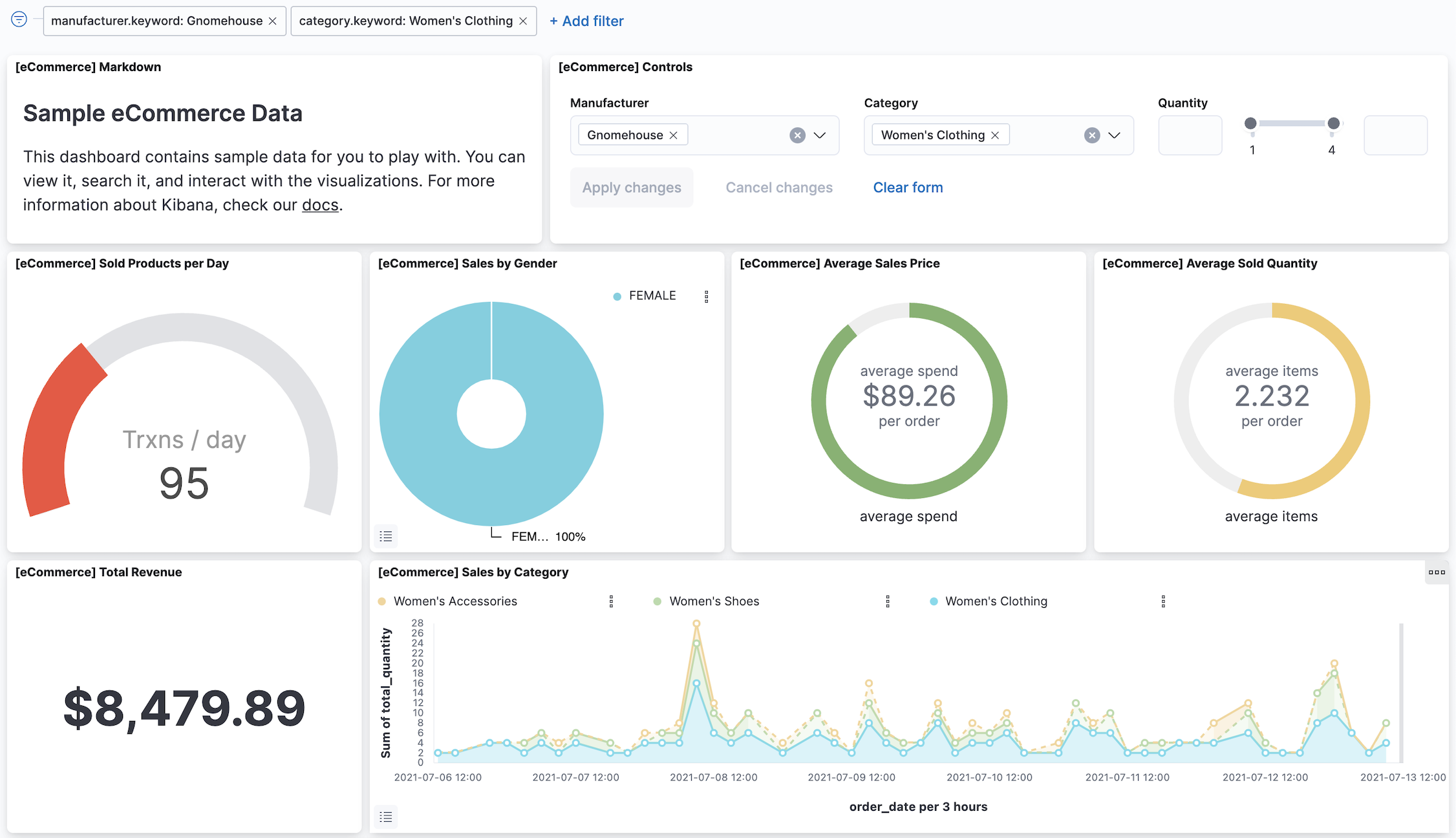 The [eCommerce] Revenue Dashboard that shows only the women’s clothing data from the Gnomehouse manufacturer