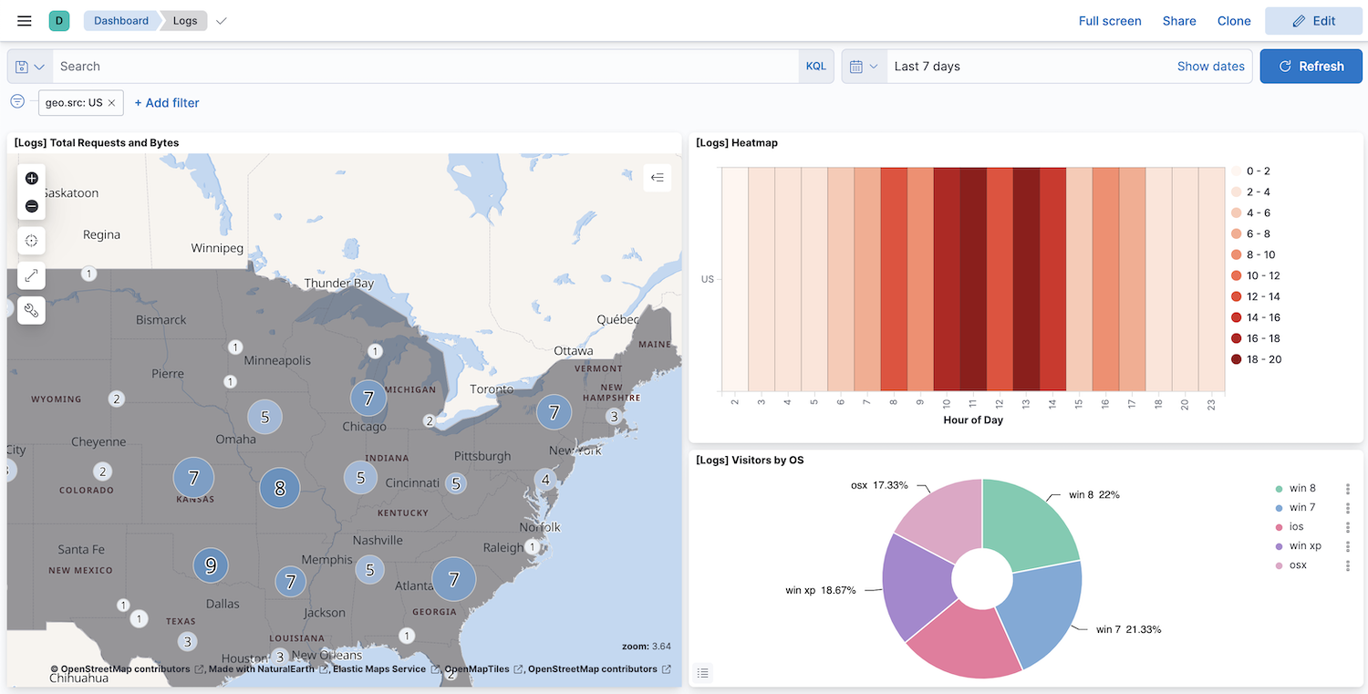 gs dashboard with terms filter