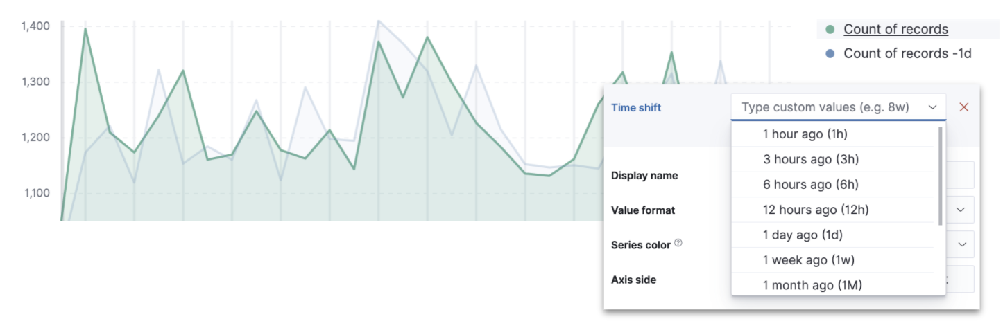 Time shift metrics in Lens