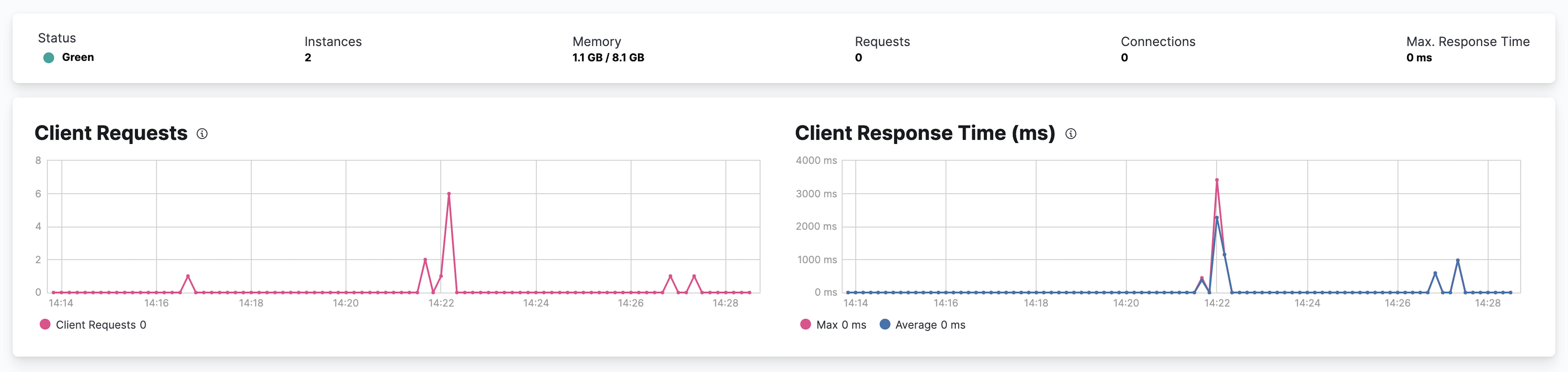 Kibana Overview