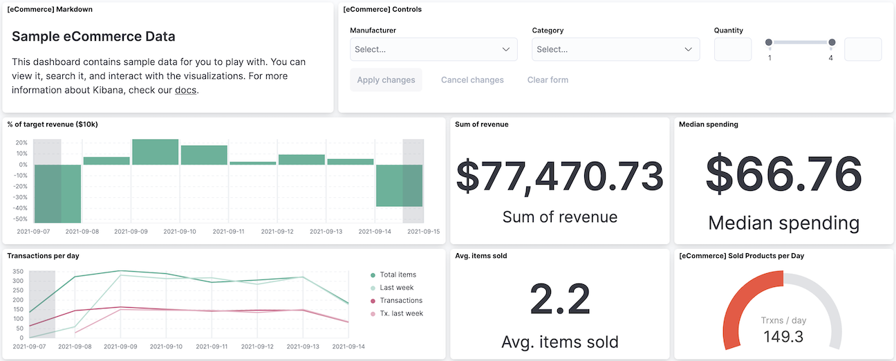 Example dashboard