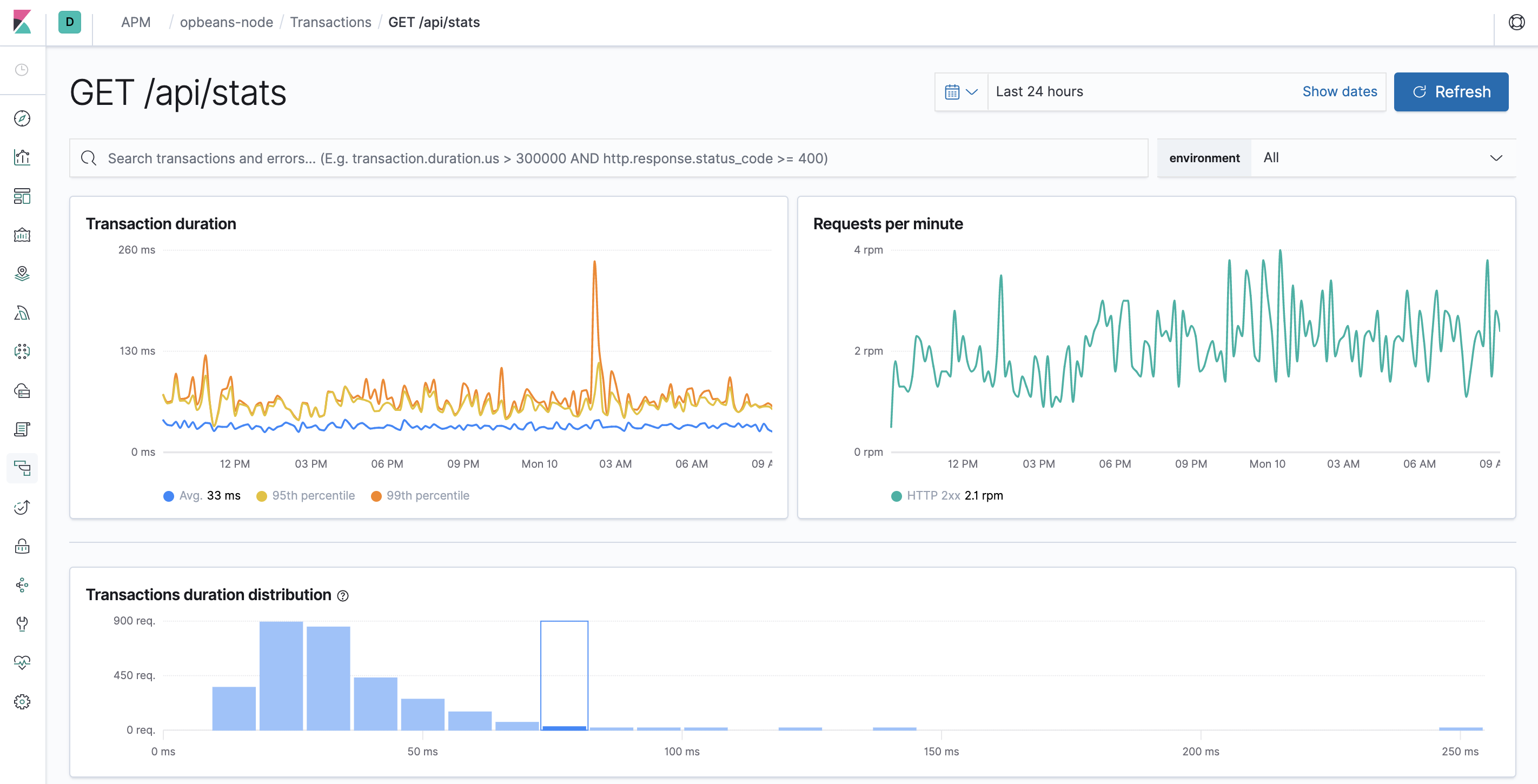 Example view of response time distribution