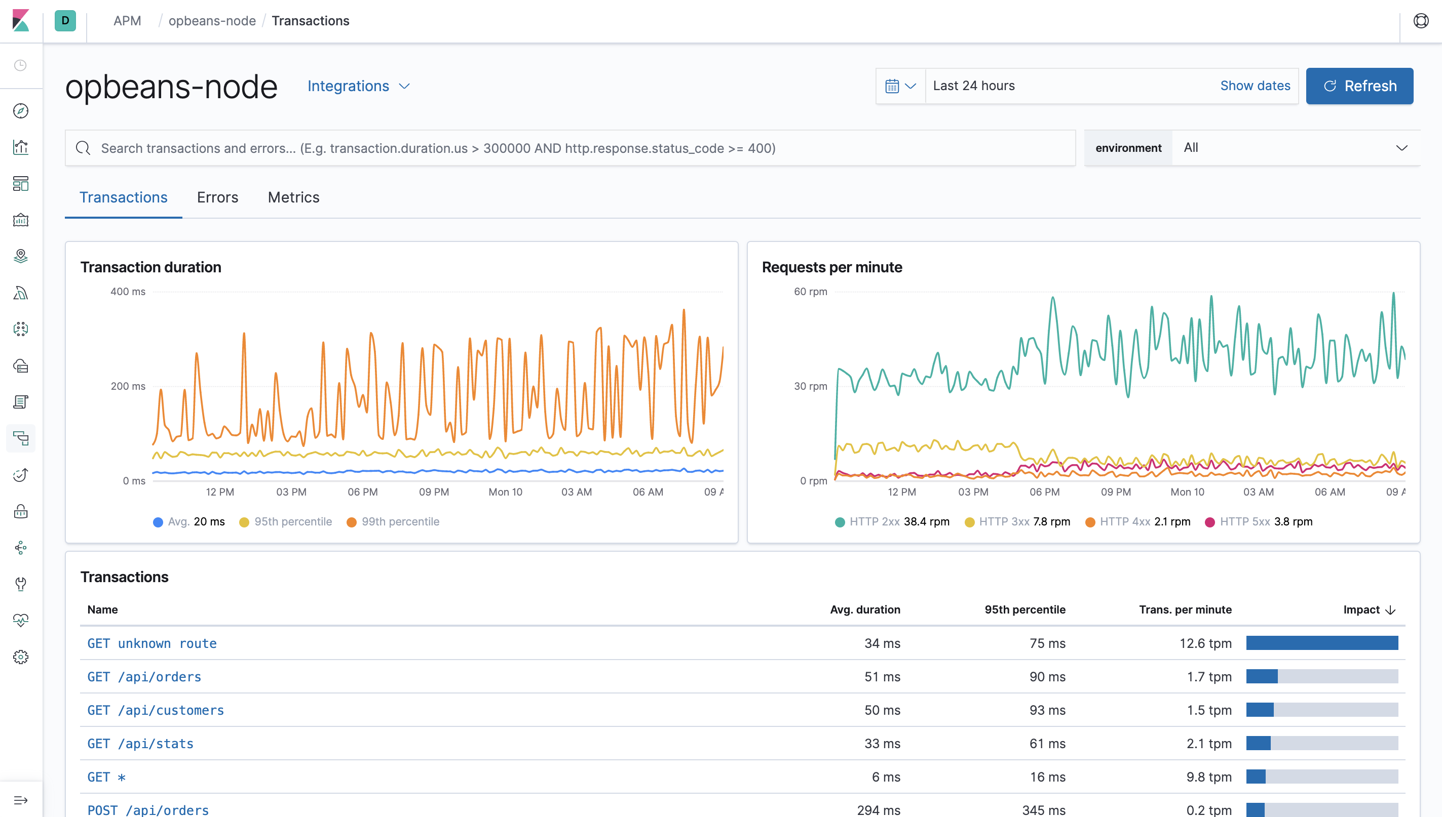 Example view of transactions table in the APM UI in Kibana