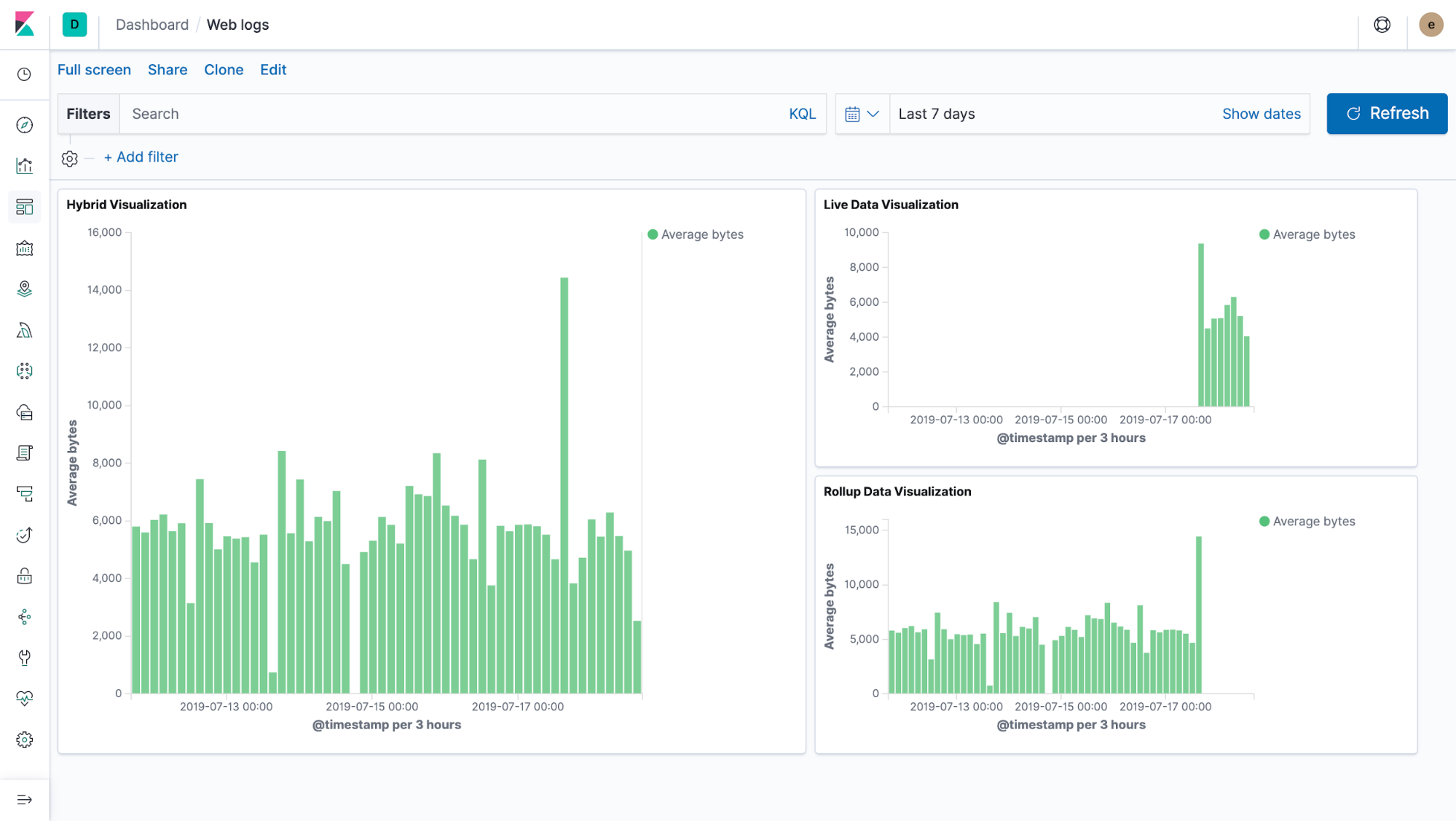 ][Dashboard with rolled up data