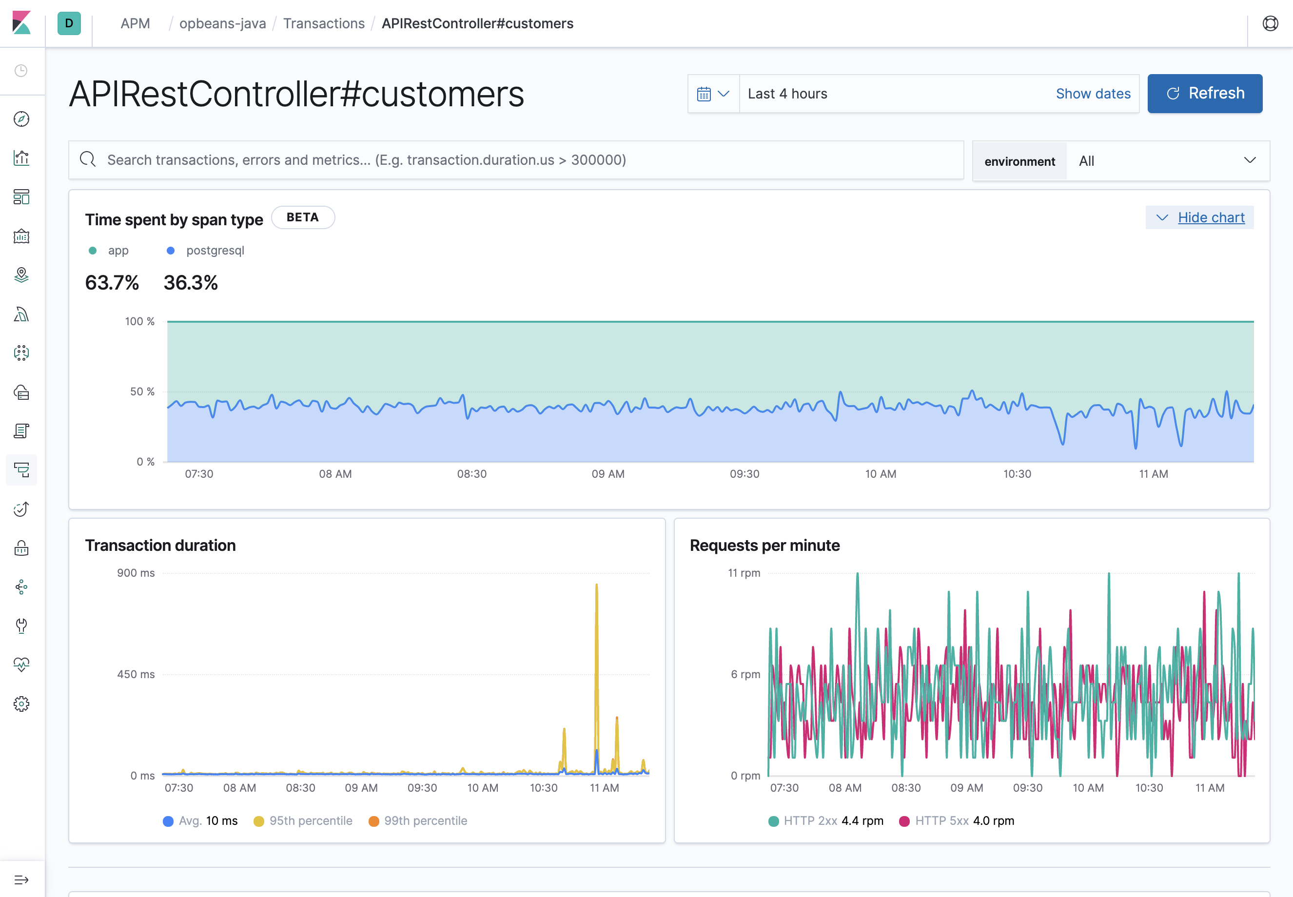 Example view of response time distribution