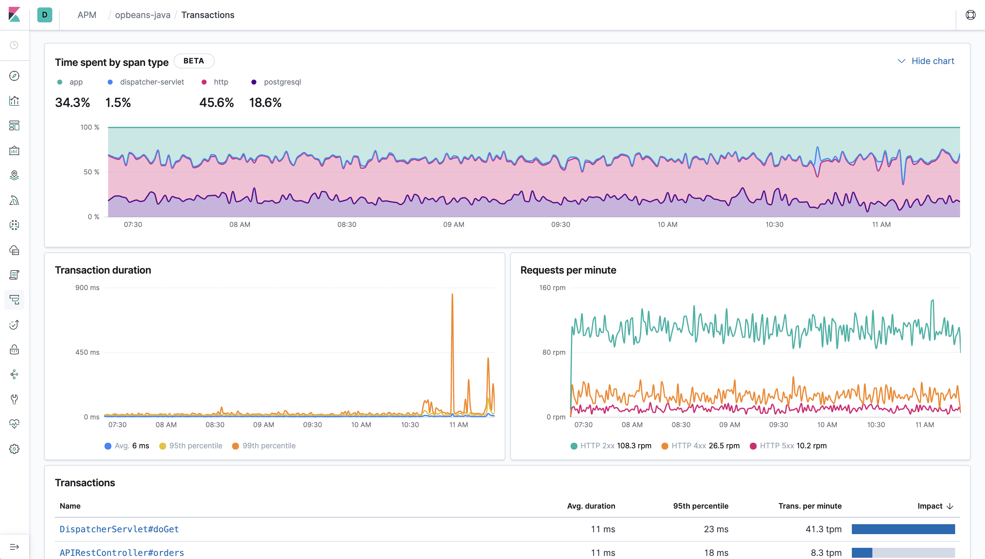 Example view of transactions table in the APM UI in Kibana