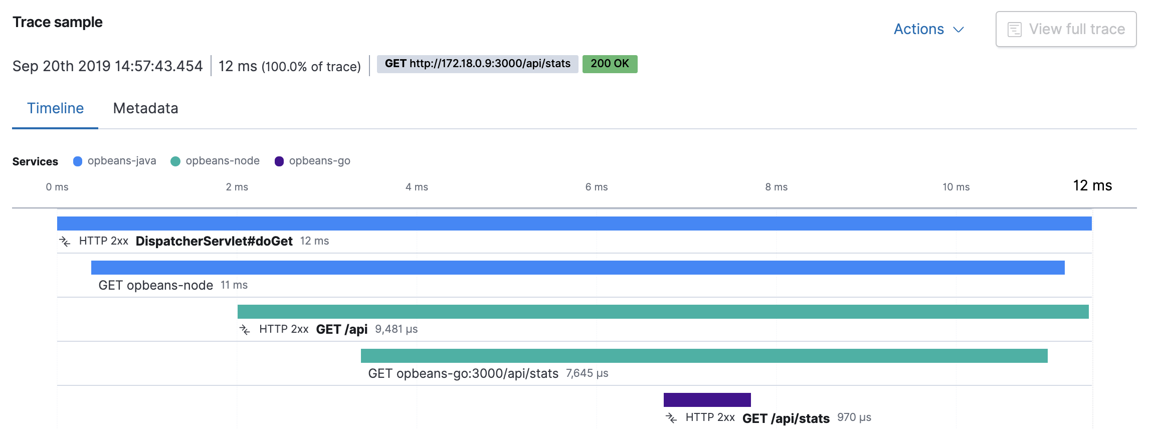 Example view of the distributed tracing in APM UI in Kibana