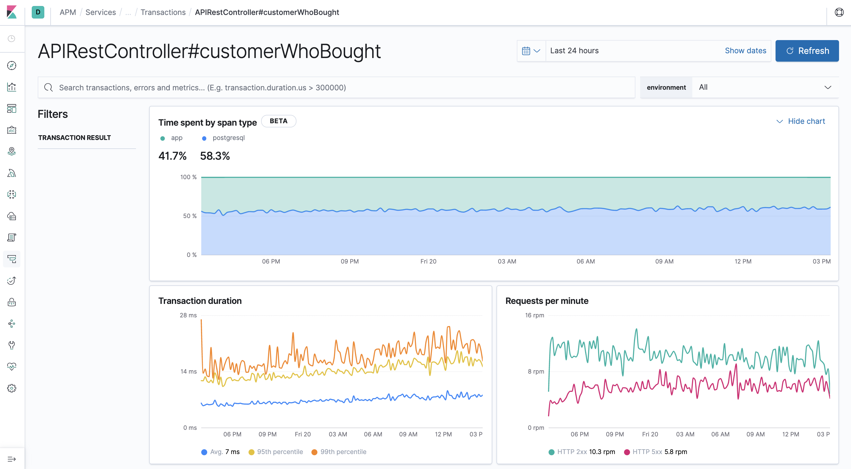 Example view of response time distribution