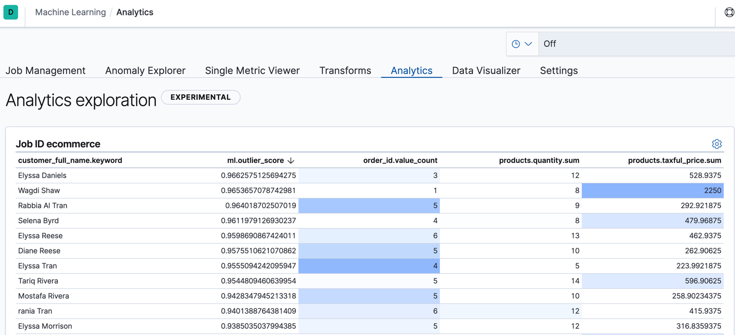 Outlier detection results in Kibana