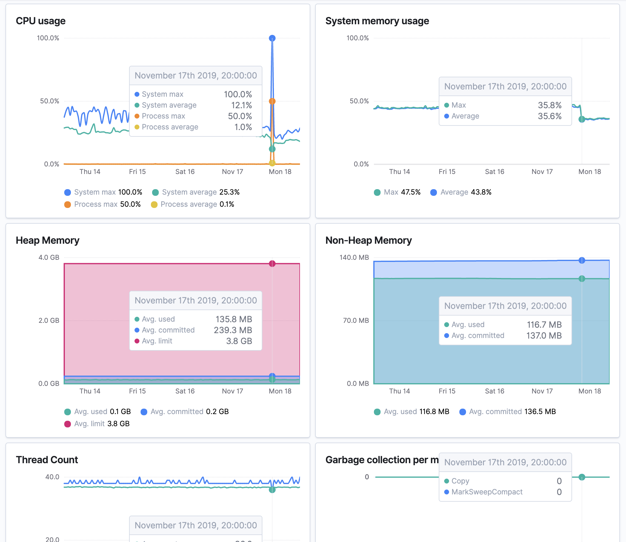 Example view of the Metrics overview for the Java Agent