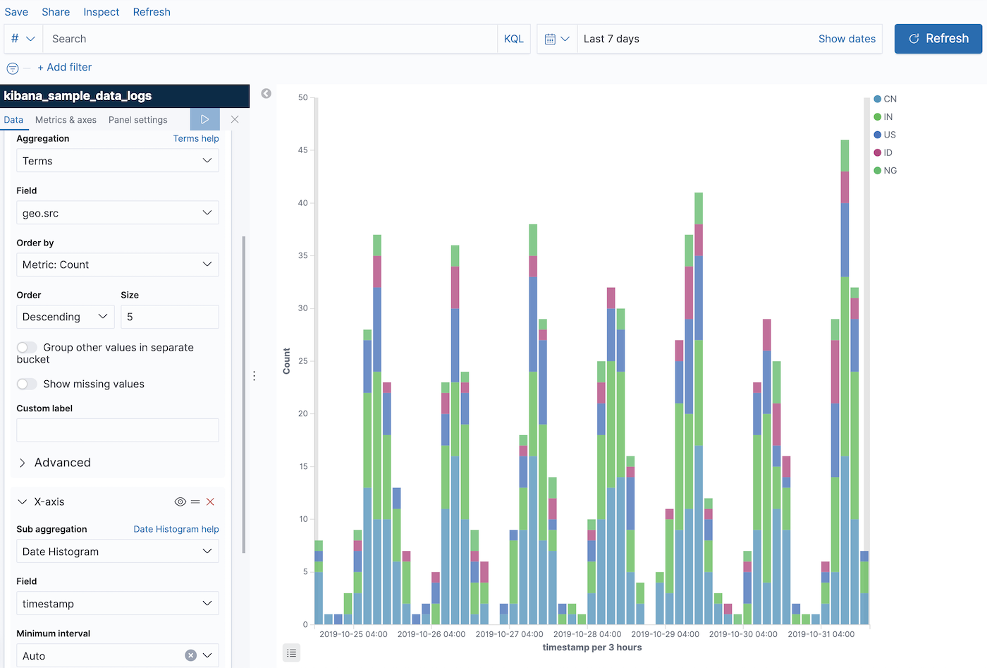 visualize date histogram split 2