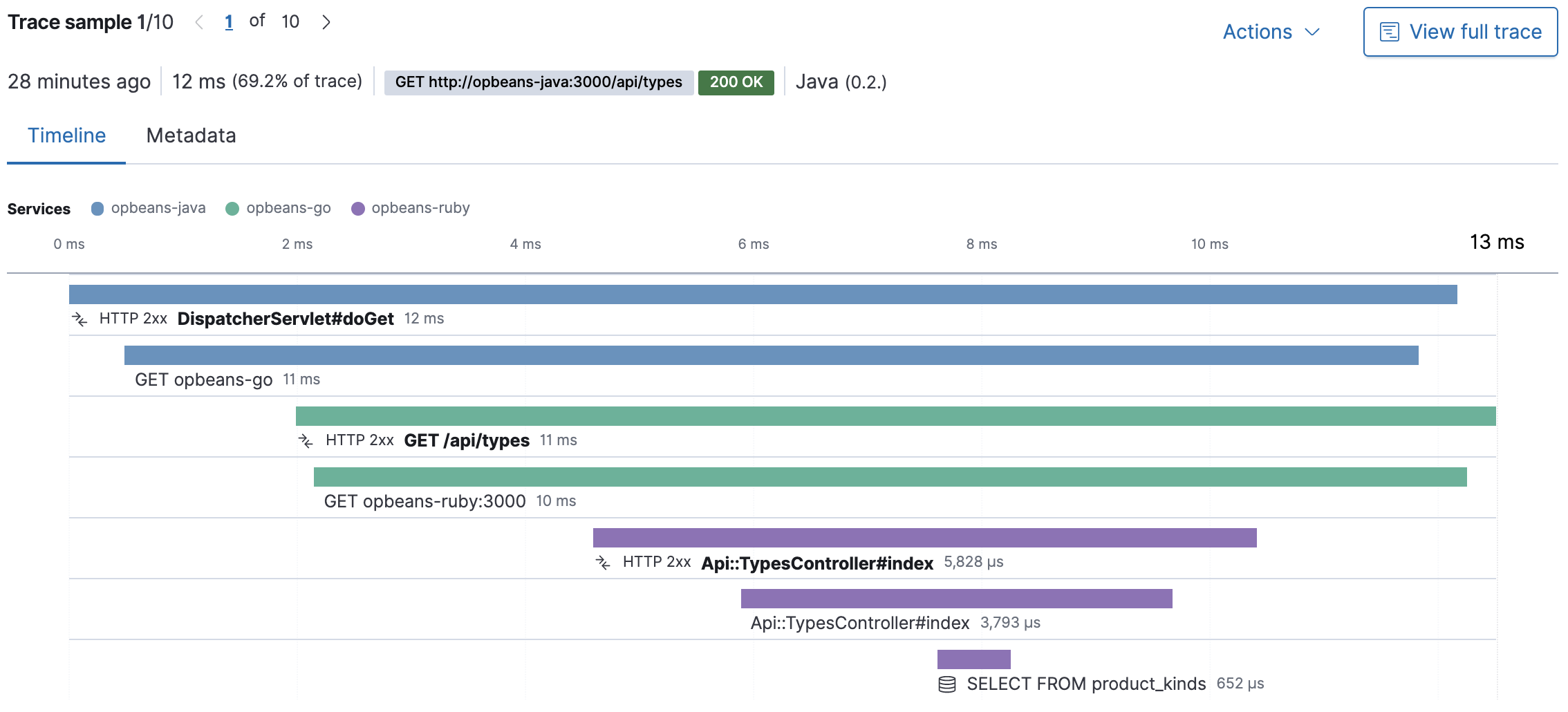 Example view of the distributed tracing in APM app in Kibana