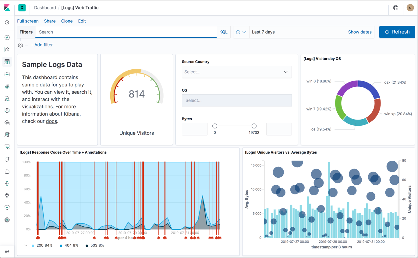 Example dashboard