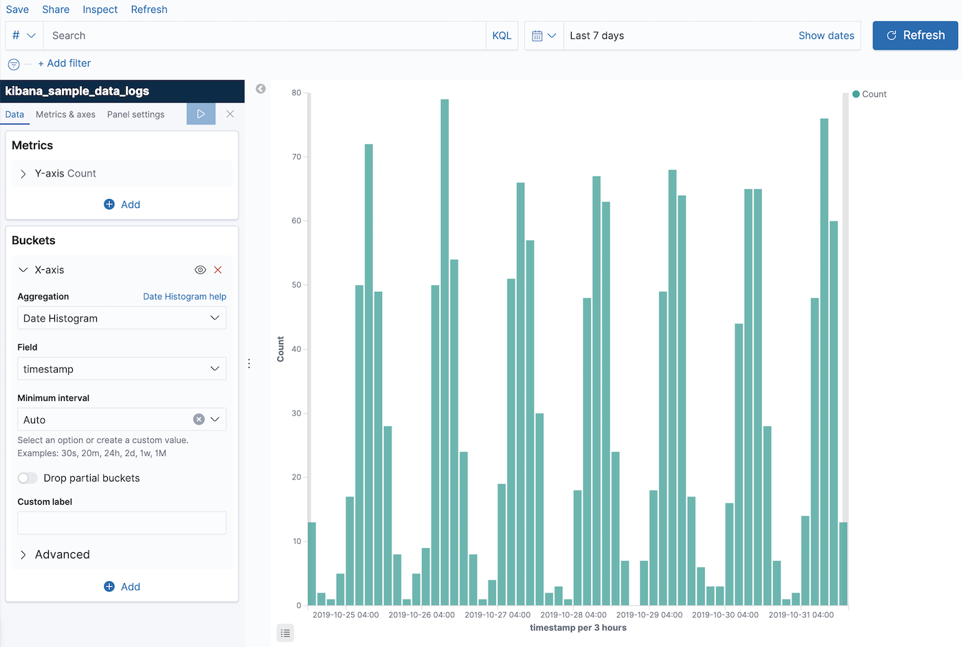 visualize date histogram